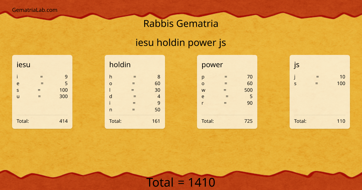 iesu holdin power js in rabbis Gematria